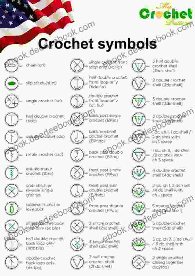 A Beginner Friendly Symbol Chart For A Cross Stitch Project Fantasy Bear Cross Stitch Pattern: Printable PDF Pattern With DMC Floss And 2 Kinds Of Charts