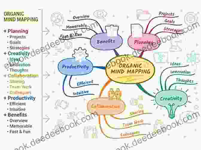 A Mind Map Showcasing Different Strategies For Vocabulary Building. How To Play The Harp: Basic Guide For Beginners