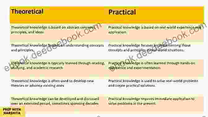 Abstract Concept Of Theoretical And Practical Dimensions With Gears, Books, And Light Bulbs Event Management In Sport Recreation And Tourism: Theoretical And Practical Dimensions