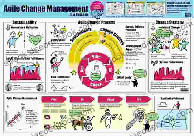 Agile Change Management Process New Challenges In Change Management (New Horizons In Management Sciences 8)