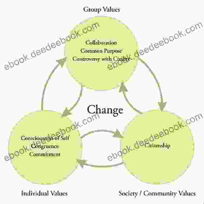 Change Leadership Development Model New Challenges In Change Management (New Horizons In Management Sciences 8)