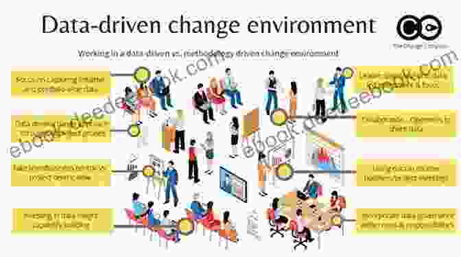 Data Driven Change Management Infographic New Challenges In Change Management (New Horizons In Management Sciences 8)