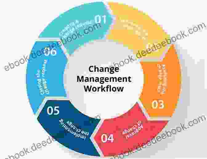 Employee Centric Change Management Diagram New Challenges In Change Management (New Horizons In Management Sciences 8)