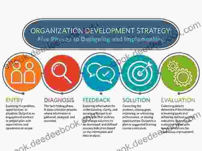 Empowering Organizations With The New Framework Approach Aggregating Sales Marketing Force: A New Framework Approach: Sales And Marketing Resources