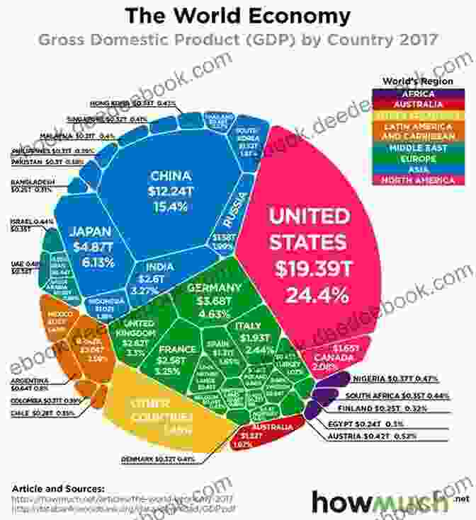 Globalization And The Modern Economy Rigged: How Globalization And The Rules Of The Modern Economy Were Structured To Make The Rich Richer