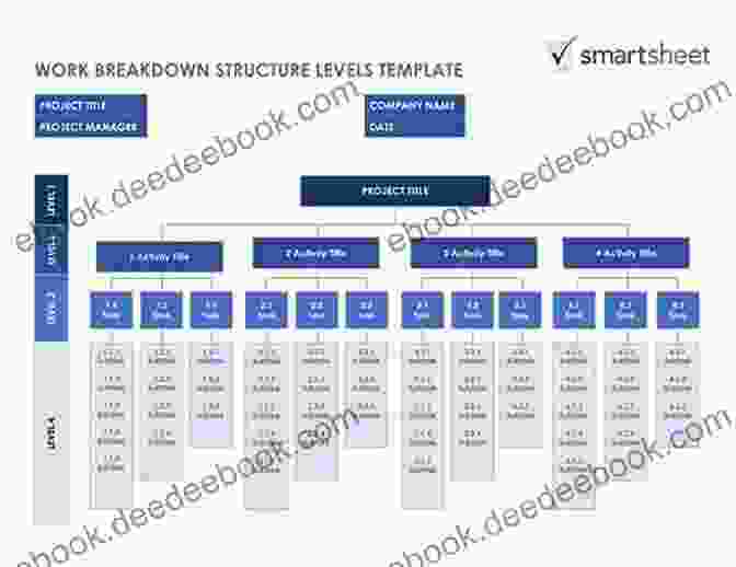 Image Of A Work Breakdown Structure (WBS) Diagram Secrets To Mastering The WBS