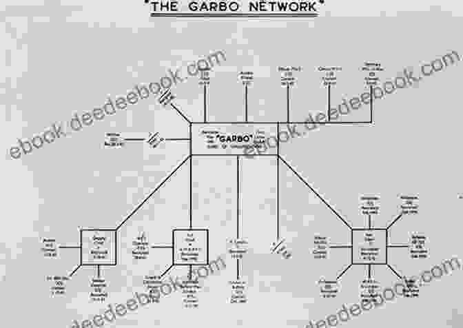 Map Showing The Network Of Agents Involved In Operation Garbo, Deceiving The Nazis Summary Of Juan Pujol Garcia Nigel West S Operation Garbo