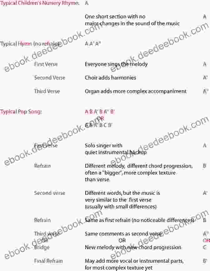 Music Theory Form And Analysis Beyond Music Theory: Reference Manual