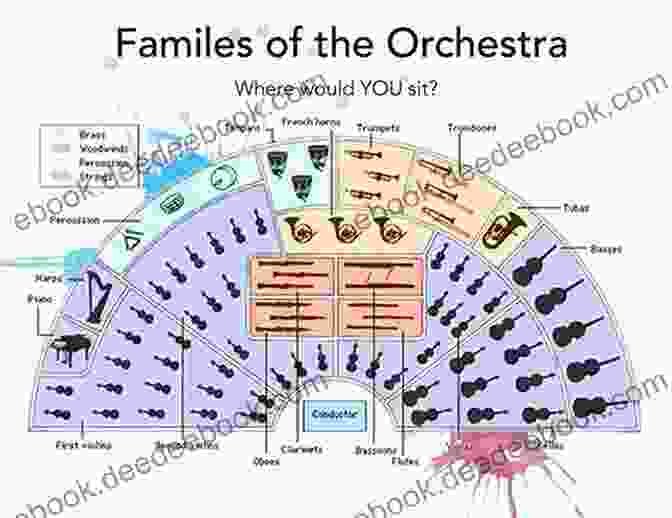 Orchestration In Music Theory Beyond Music Theory: Reference Manual