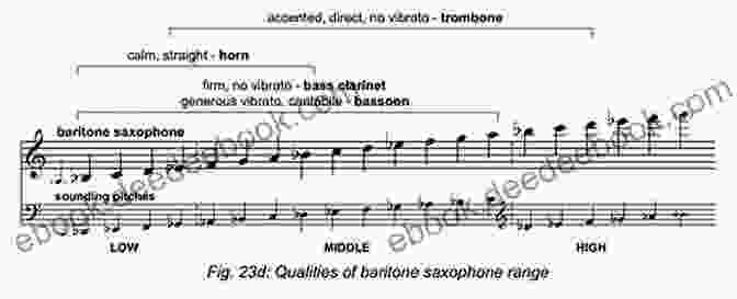 Saxophonist Demonstrating Dynamic Range On Saxophone Comprehensive Saxophone Warm Ups: A Proven Method To Increase Technique And Become A Complete Saxophonist