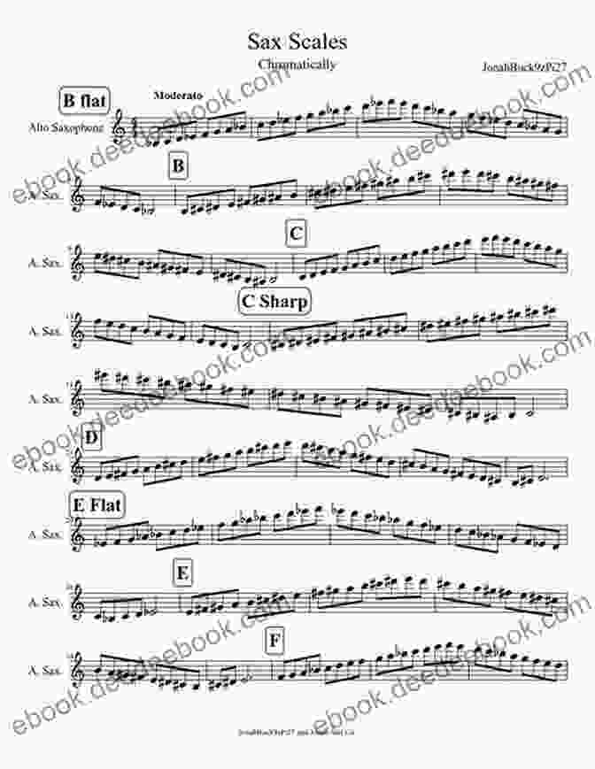 Saxophonist Practicing Finger Exercises And Scales On Saxophone Comprehensive Saxophone Warm Ups: A Proven Method To Increase Technique And Become A Complete Saxophonist