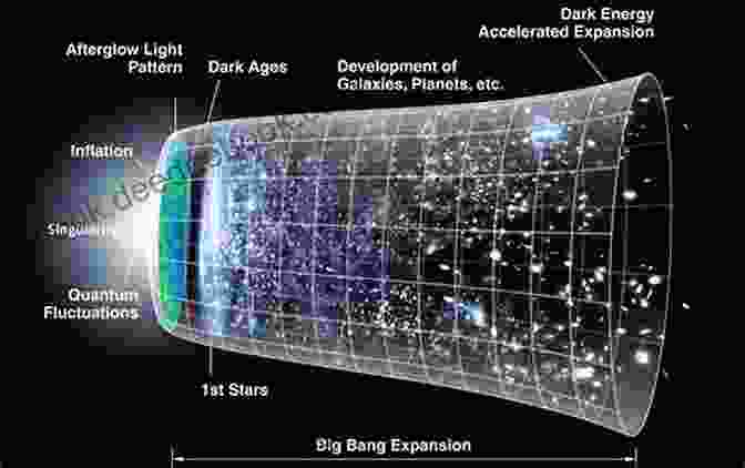 The Big Bang Singularity Expanding Into The Universe The Origin Of The Universe Understanding The Universe Astronomy Science Grade 8 Children S Astronomy Space