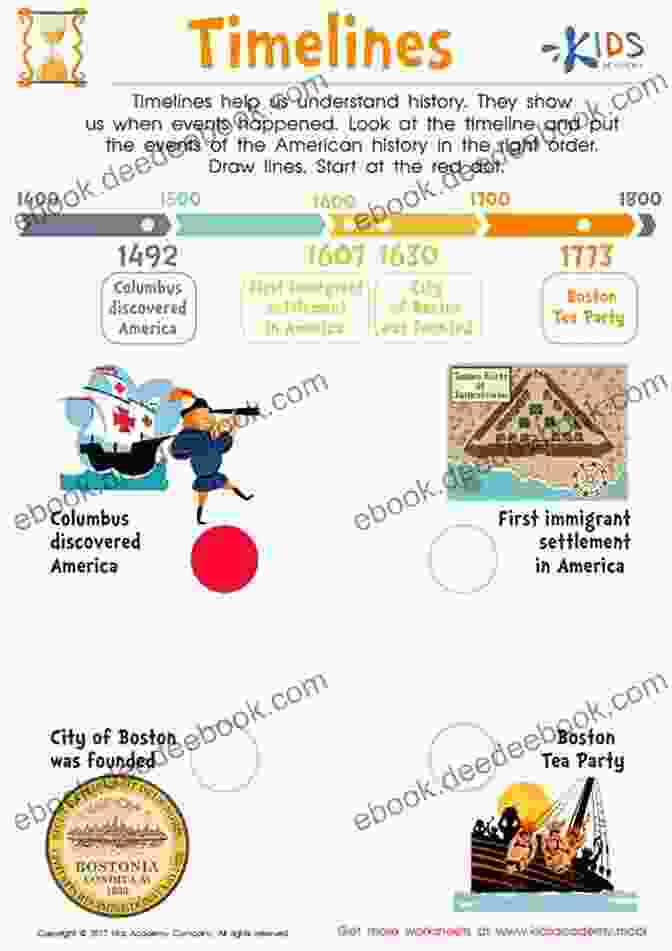 World War II Divide And Conquer Major Battles Of The American Revolution : Ticonderoga Savannah And King S Mountain Fourth Grade History Children S American History: Grade History Children S American History