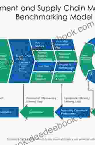 Modeling and Benchmarking Supply Chain Leadership: Setting the Conditions for Excellence (Resource Management)