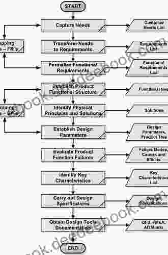 Step by Step QFD: Customer Driven Product Design Second Edition